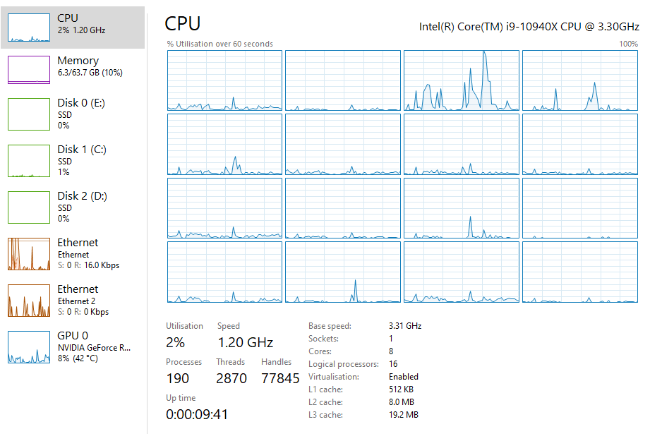 [SOLVED] - Why is Windows only using 8 of my 14 CPU cores ? | Tom's ...